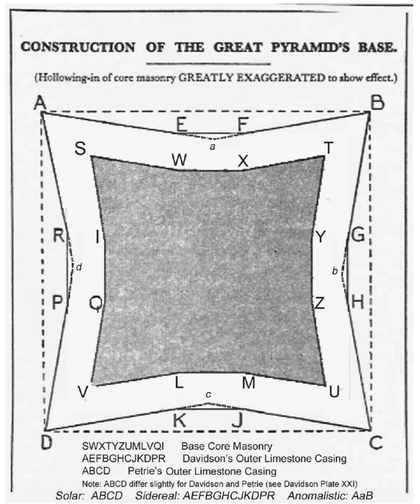 pyramid base